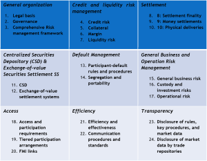 financial markets